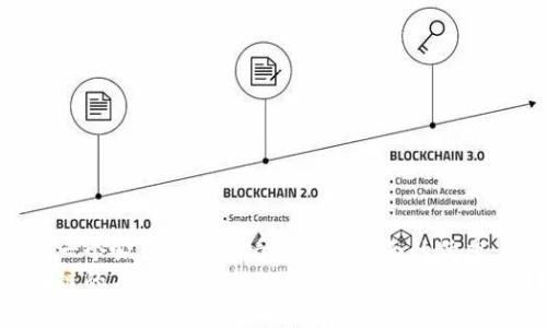 思考一个吸引用户查看且详细全面的优秀
区块链的未来：安全性vs平台化，您该如何选择？