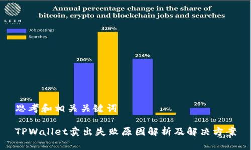 思考和相关关键词

TPWallet卖出失败原因解析及解决方案