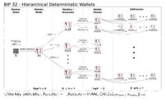   探索和下载区块链小程序：最权威的