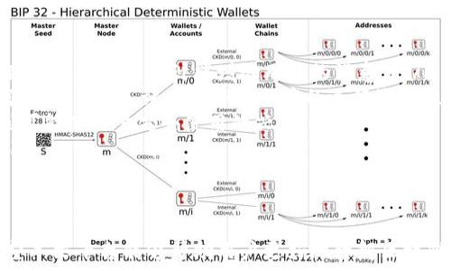   
探索和下载区块链小程序：最权威的下载平台官网揭秘  

关键词  
区块链, 小程序, 下载, 平台  

引言  
在近年来，区块链技术的迅猛发展催生出了一系列创新应用。其中，区块链小程序作为一种新兴的数据应用形式，受到了广泛关注。用户可以通过小程序实现去中心化的应用体验，获得更安全、更透明的服务。然而，找到一个可信赖的下载平台官网却是用户 facing 的一大挑战。本文将深入探讨区块链小程序的下载平台，提供相关的下载指导，并回答一些常见问题，以帮助用户完善自己的应用体验。  

区块链小程序的背景与发展  
区块链作为一种去中心化、不可篡改的技术，最早被应用于数字货币的交易。但随着技术的不断发展，其应用场景逐渐扩展至金融、供应链、医疗、游戏等多个行业。而小程序则作为一种轻量级的应用形式，便于用户快速访问。区块链小程序的出现，是对传统小程序的重要补充，它利用区块链的特性为用户提供安全可信的数据及服务。  

如何找到区块链小程序的下载平台官网  
寻找一个安全的下载平台至关重要。在选择下载平台时，用户应关注以下几个方面：  
ul  
listrong官方认证：/strong确保下载平台是经过区块链小程序官方认证的。可以通过官网或者其社交媒体获取验证信息。/li  
listrong用户评价：/strong查看其他用户的下载反馈与评价，判断该平台的可信度与使用体验。/li  
listrong安全性：/strong确保下载平台提供安全的加密下载，防止恶意软件或病毒的侵害。/li  
listrong支持与服务：/strong了解该平台是否提供在线客服或技术支持，以便解决可能遇到的问题。/li  
/ul  

安装区块链小程序的步骤  
以一个具体的区块链小程序为例，下面是一般步骤：  
ul  
listrong访问官网下载页面：/strong在确保平台可信后，访问官方的下载页面。/li  
listrong选择合适的版本：/strong根据个人设备选择兼容的版本进行下载。/li  
listrong确认下载：/strong点击下载链接，等待应用自动下载完成。/li  
listrong安装应用：/strong下载完成后，按照系统提示进行安装。/li  
listrong注册/登录：/strong首次使用需要注册或使用已有账户登录。/li  
listrong开始体验：/strong成功登录后，即可开始体验区块链小程序的各项功能。/li  
/ul  

常见问题解答  

h4如何保证下载的区块链小程序是安全的？/h4  
确保下载的区块链小程序安全是每个用户无法忽视的责任。以下是一些重要的安全性检查步骤：  
ul  
listrong下载来源：/strong首先，确保你从一个可信的来源下载。你可以通过官方网站、知名应用商店或开发者的社交媒体获取下载链接。如果看到其他非官方的下载链接，最好不要冒险下载，以防病毒或恶意软件。/li  
listrong查看用户评价：/strong在某些平台上，可以查看其他用户对该小程序的评价。许多用户会分享他们的使用体验，包括是否遇到了安全问题。阅读这些反馈，有助于判断该小程序的安全性。/li  
listrong使用安全软件：/strong在下载和安装应用前，确保设备上已安装杀毒软件或者安全工具。很多现代安全软件提供实时保护，能够阻止潜在的恶意软件在下载时进入你的设备。/li  
listrong关注权限请求：/strong小程序通常会请求访问某些权限，如联系人、相机等。用户在安装时应仔细审查这些请求，确保它们是合理的，不涉及隐私泄露或不必要的数据访问。/li  
listrong定期更新：/strong区块链小程序随时更新以修复漏洞和增强安全性，确保下载后能够及时更新是必不可少的。许多应用会在用户电脑上自动提示更新，但用户也应主动检查。/li  
/ul  

h4区块链小程序与传统应用的区别是什么？/h4  
区块链小程序与传统应用在多个方面存在显著区别：  
ul  
listrong去中心化：/strong传统应用通常依赖于中心服务器，由单一实体控制。相反，区块链小程序是去中心化的，数据分散存储在多个节点中，确保更好的透明性和安全性。/li  
listrong数据透明：/strong区块链小程序的所有数据都可以被验证和追踪，确保用户能够获得准确的信息。这种透明性在许多行业（如金融、供应链等）具有重要意义。/li  
listrong用户控制：/strong在区块链小程序中，用户通常能直接控制自己的数据及隐私，数据脱离了中心化的服务，这种优势对用户而言更具吸引力。/li  
listrong不易篡改：/strong区块链的小程序数据一旦写入，由于其不可篡改性，所以历史数据无法被修改。这一特性确保了数据的可信性，有助于避免传统应用中的信息篡改风险。/li  
listrong高速执行：/strong区块链小程序利用智能合约，实现自动执行，节省了中间环节，提升了效率。而传统应用中常常需要人为介入，导致事务处理的费时与复杂性。/li  
/ul  

h4如何评估区块链小程序的使用体验？/h4  
评估区块链小程序的使用体验需要从多个维度出发，这通常包括以下几个要素：  
ul  
listrong用户界面：/strong用户界面的设计直接影响到用户体验。一款优秀的区块链小程序应具备简洁友好的界面，用户能够轻松找到所需功能，而不需花费时间进行复杂的操作。界面友好的设计能增强用户的满意度。/li  
listrong速度与响应：/strong在使用区块链小程序过程中，应用的响应速度至关重要。如果在执行某项操作（如转账、数据查询）时经常出现延迟或卡顿，将直接影响到用户体验与满意度。因此，评估这些小程序的运行流畅性也是必要的。/li  
listrong功能齐全：/strong一款成功的区块链小程序应具备丰富且实用的功能，以满足用户多样化的需求。功能的缺失可能导致用户转向竞争对手的产品，而多余且笨重的功能则可能使用户失去使用的兴趣。/li  
listrong客户服务：/strong良好的客户服务能够帮助用户解决在使用过程中的问题。在下载前期、使用过程中，如果遇到任何问题，用户能够及时得到技术支持，提升了使用体验。/li  
listrong数据安全：/strong用户在使用区块链小程序时，数据安全是首要的考虑。良好的区块链小程序应对用户数据提供严格的安全保护措施，从而让用户更安心地使用。/li  
/ul  

综上所述，选择和下载区块链小程序时，用户必须考虑自身的需求与风险。在确保安全的下载来源、评估小程序的安全性与使用体验的同时，探索这项新兴技术所带来的便利性。希望本文平台能够帮助用户更好地理解区块链小程序的世界。