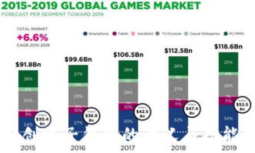   
TPWallet创建子钱包的意义与功能深入解析
